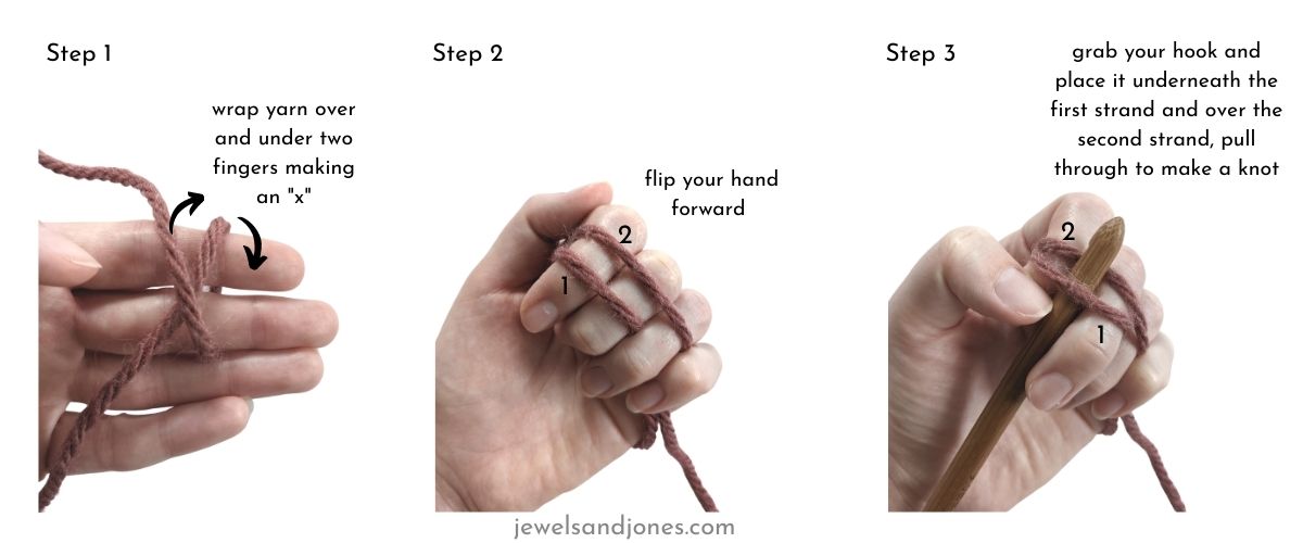 Image shows a hand that has yarn wrapped around it to form an "x", a hook is shown to pull the yarn of the hand. 